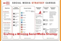 Crafting a Winning Social Media Strategy