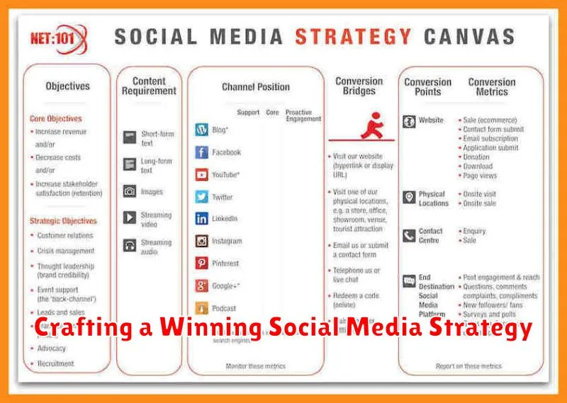 Crafting a Winning Social Media Strategy