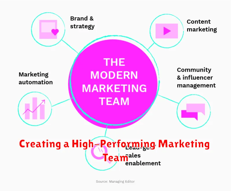 Creating a High-Performing Marketing Team