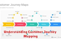 Understanding Customer Journey Mapping
