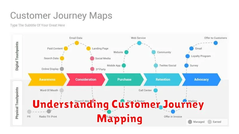 Understanding Customer Journey Mapping