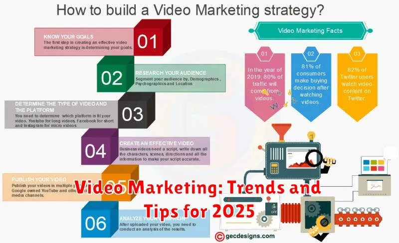 Video Marketing: Trends and Tips for 2025